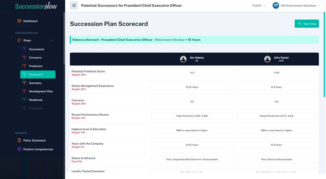 Succession Now